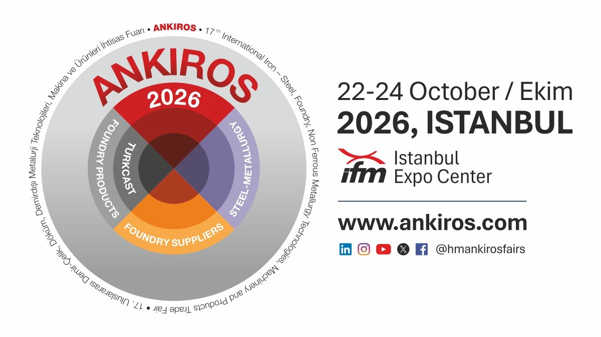 Ankiros 2026